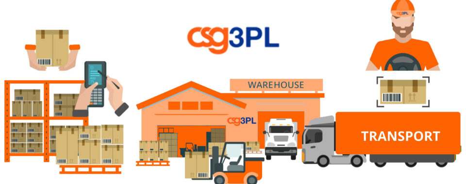 Order Fulfillment Warehouse Services
